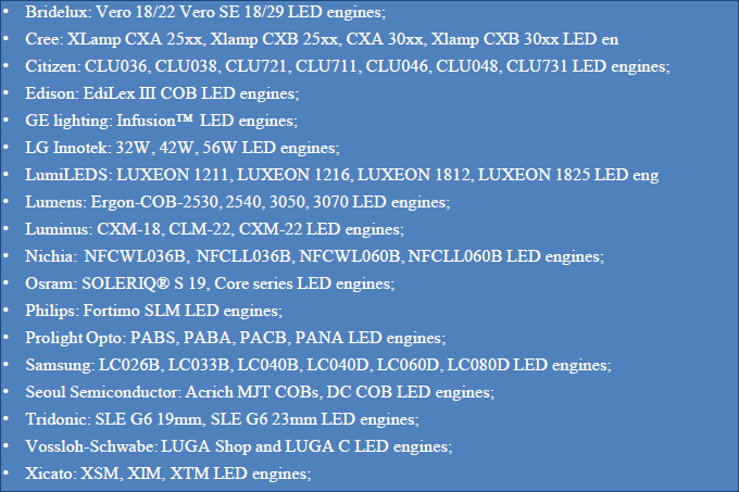 Chart - Wakefield Thermal PadLED COB & SMD LED Heat Sinks